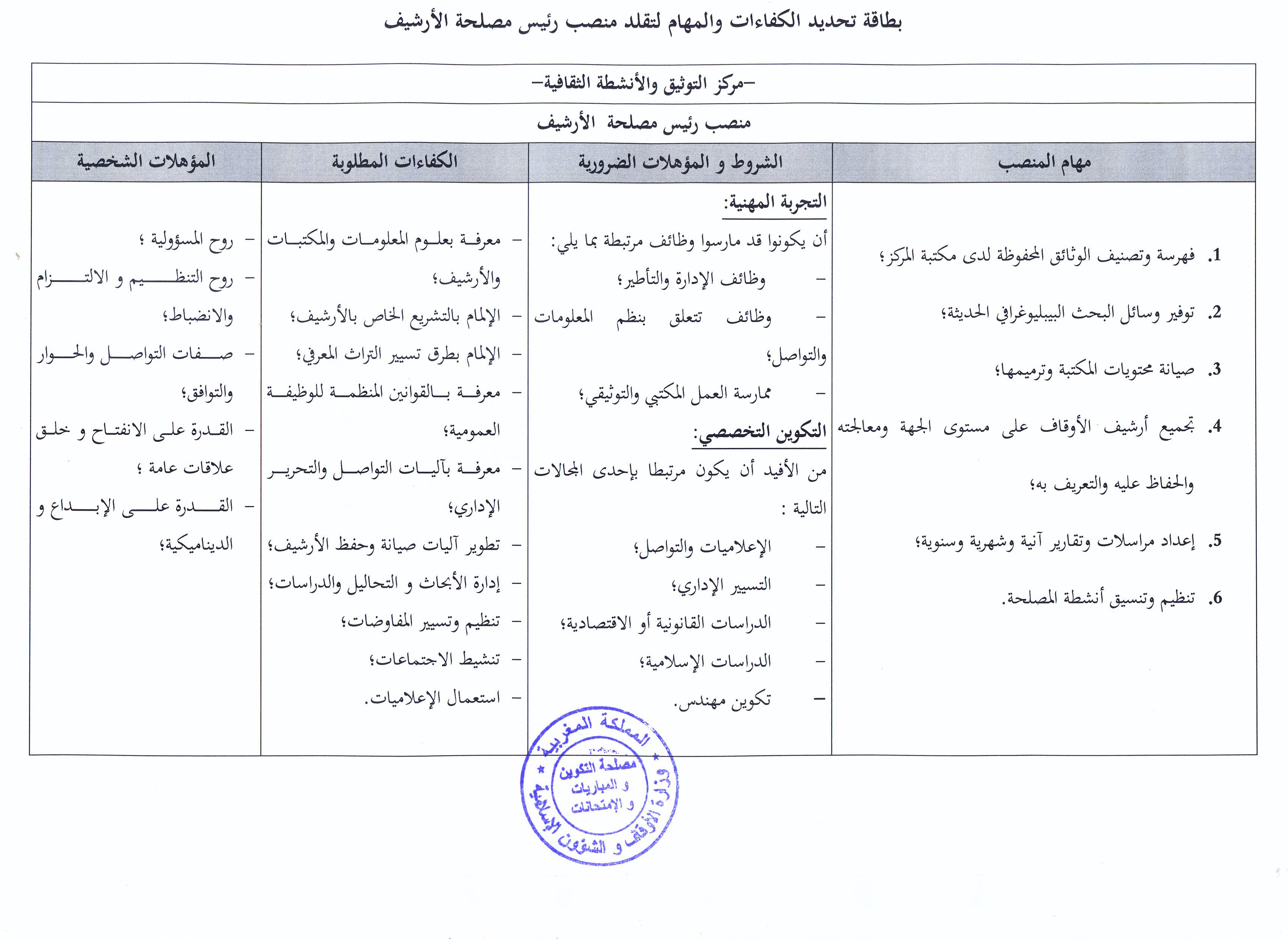 قرار بفتح باب الترشيح لتقلد مهام رئيس مصلحة المكتبة،أو رئيس مصلحة الأرشيف،أو رئيس مصلحة الأنشطة الثقافيةبمركز التوثيق والأنشطة الثقافية التابع للمندوبية الجهوية للشؤون الإسلامية لجهة الدار البيضاء الكبرى